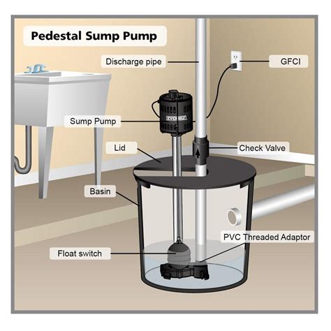 outdoor sump pump home depot